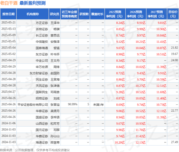 正中优配 东吴证券：给予老白干酒买入评级